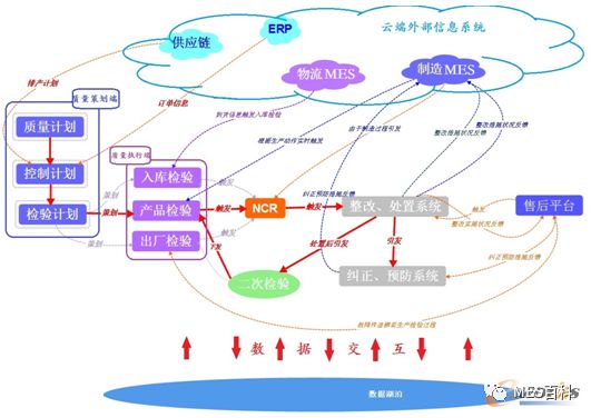 中车浦镇车辆数字化工厂 以设备接入为核心的智能制造实践