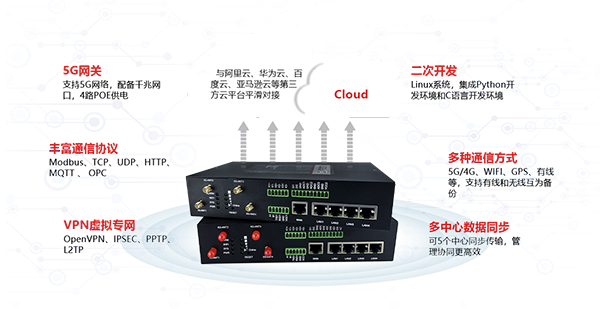 5G工业智能网关 智能制造的新引擎与设备接入之道